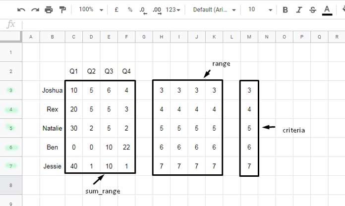 Sum of Matrix Rows Using SUMIF