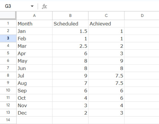 Sample data with month names used as text labels on the X-axis