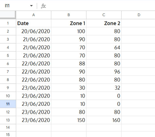 Raw date-based dataset prepared for aggregation using QUERY or pivot table.