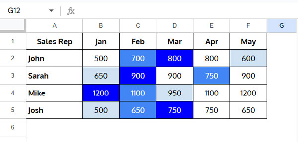 Highlight Second and Third Largest Values While Leaving Duplicates Individually