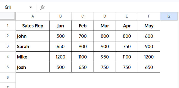 Sample Data