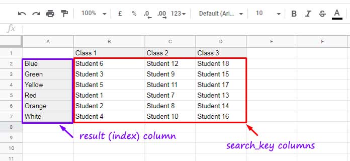 Vlookup tìm kiếm khóa trong ma trận trên Google Sheets