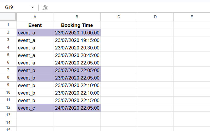 Highlight the Earliest Booking for Each Event