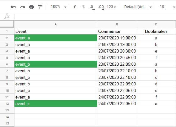 Highlight earliest events based on date - Example