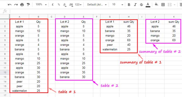 Sample data and query formulas as tables