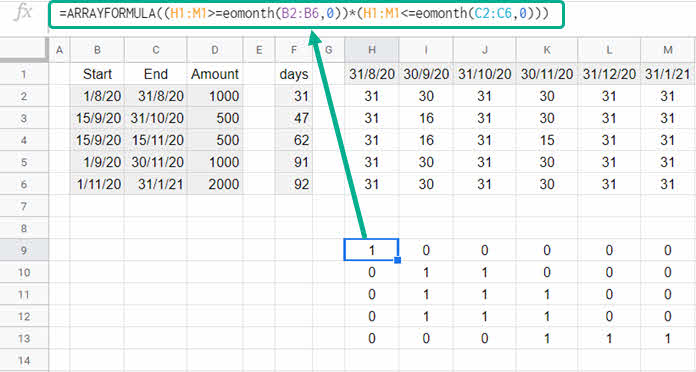 array formula to return month wise date to allocating amount