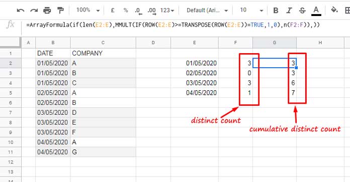 Comptage cumulatif distinct des valeurs