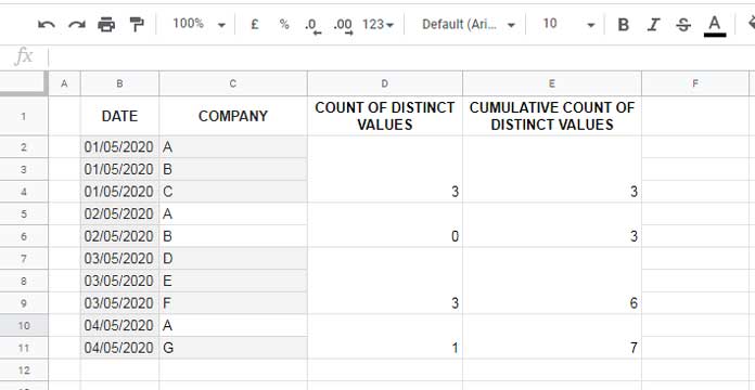 Understand Distinct Count of Values and Cumulative Count of Distinct Values
