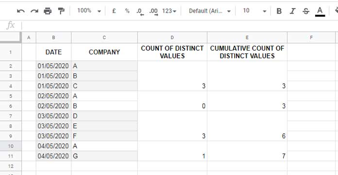 Comprendre le comptage distinct des valeurs et le comptage cumulatif des valeurs distinctes