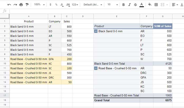 Tableau Croisé Dynamique Avant de Filtrer les Valeurs n dans Google Sheets