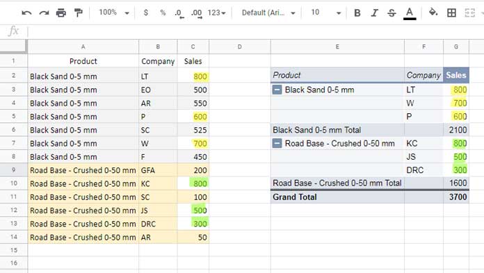 Top 3 Sales in Each Group in Pivot Table - 3 Columns