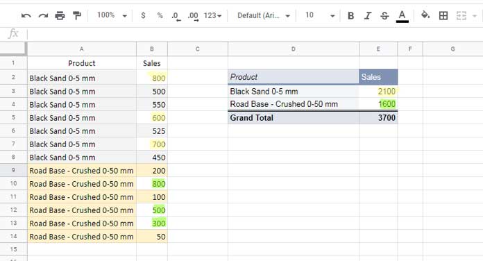 Top 3 Sales in Each Group in Pivot Table - 2 Columns