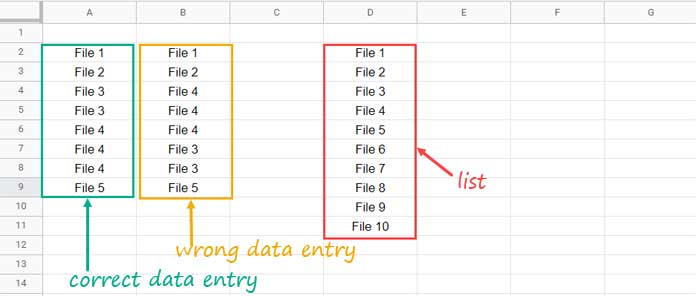 Exemple pour entrer des valeurs à partir d'une liste dans l'ordre de la liste dans Google Sheets