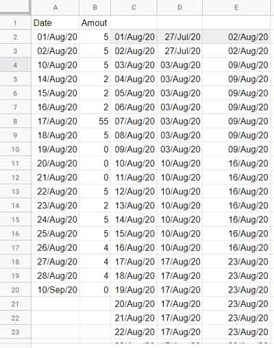 Days Expanded Using Min and Max in Sequence