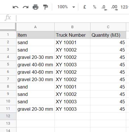 Crusher products - Sample items