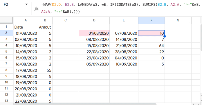 Formula to summarize data by week ranges in Google Sheets using custom start and end dates