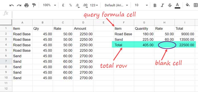 Blank Cell between Two Totals in Query Total Row - Example