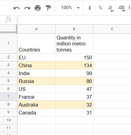 Sample Data