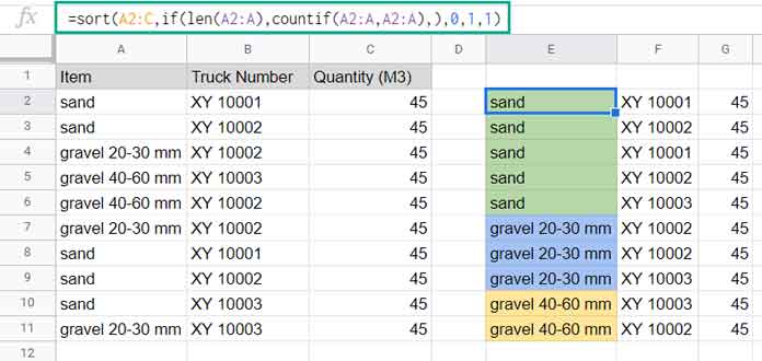 Sort Items by Number of Occurrences in Google Sheets