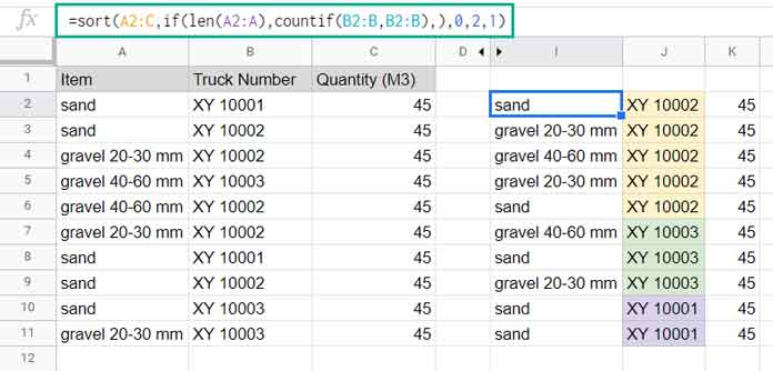 Sort Truck Numbers by Number of Occurrences in Google Sheets