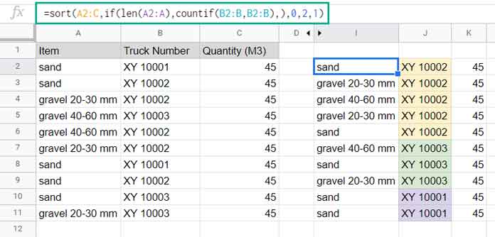 sort-by-number-of-occurrences-in-google-sheets-how-to