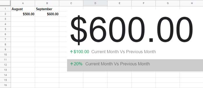 Scorecard Chart with Two Baseline Values