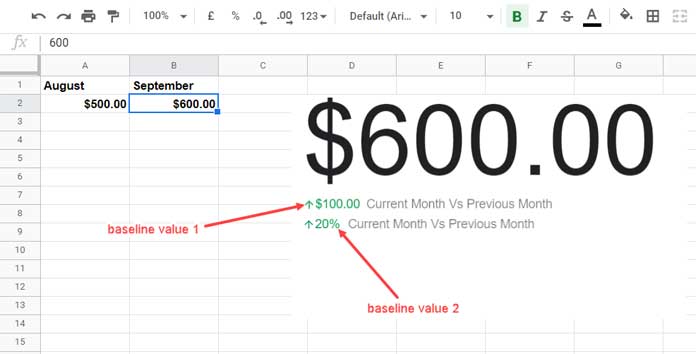 Example to Two Baseline Values in a Scorecard Chart