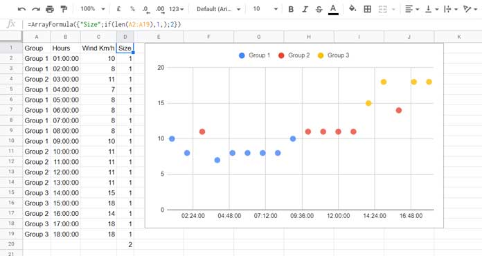 make a scatter plot in google sheets