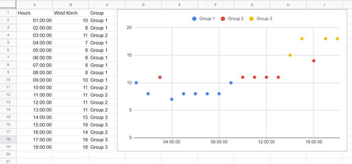 Scatter Plot with Conditional Colors