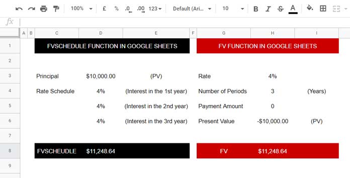 FV vs FVSCHEDULE