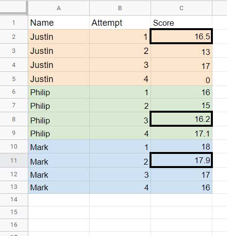 Example to Second Highest Value from Every Group