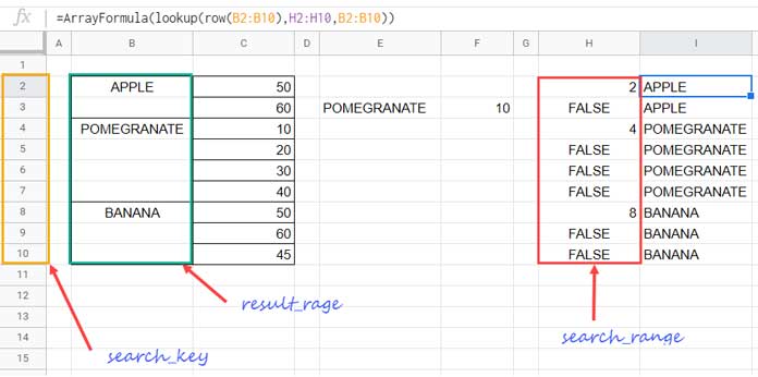 Example to Sumif in Merged Cells in Google Sheets