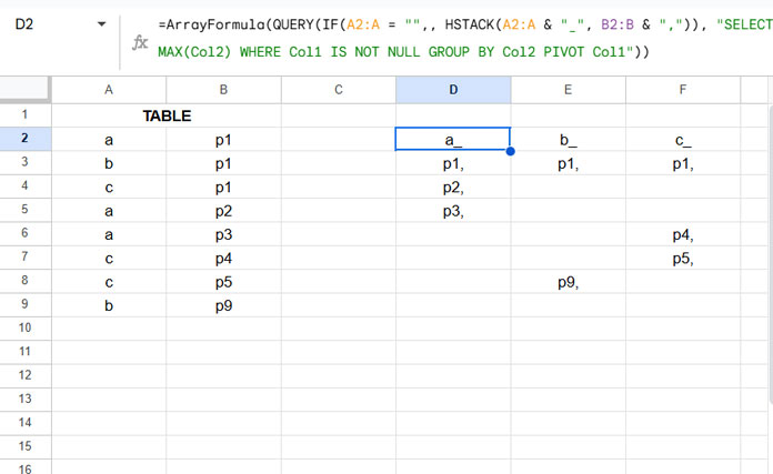 Grouping and pivoting strings for combining values