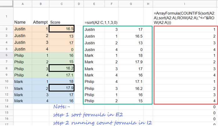 Three Steps in Coding the Formula