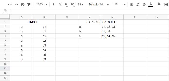 Example to Vlookup and Combine Values in Google Sheets