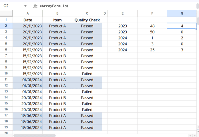 Google Sheets result table showing counts of Product A with Passed quality check, grouped by year and week, using COUNTIFS