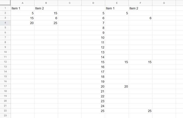 Formatted Data for Dot Plots