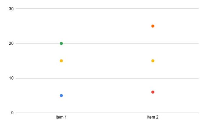 Creating Dot Plots In Google Sheets (Learn Step By Step)