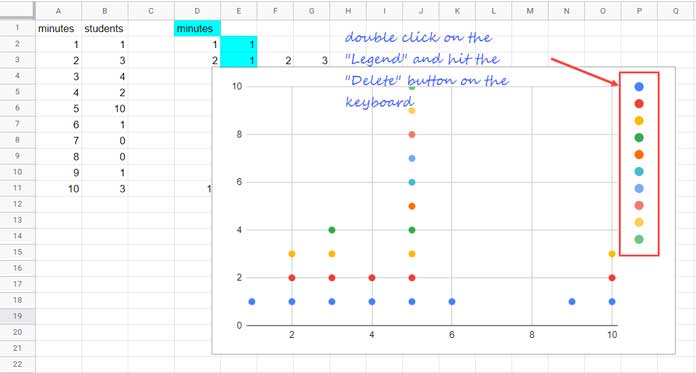 How To Make A Dot Plot On Google Docs