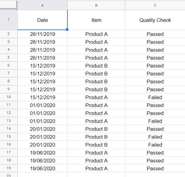 sample data for the count test