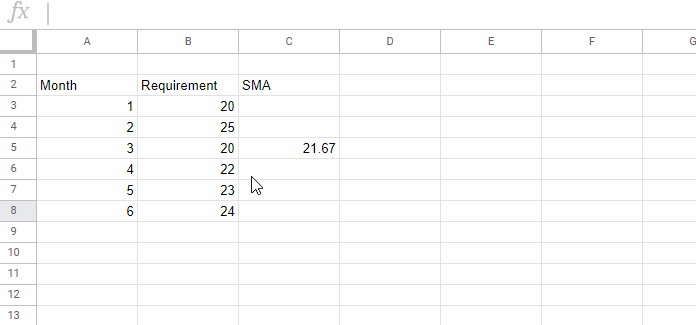 SMA Using Average Function