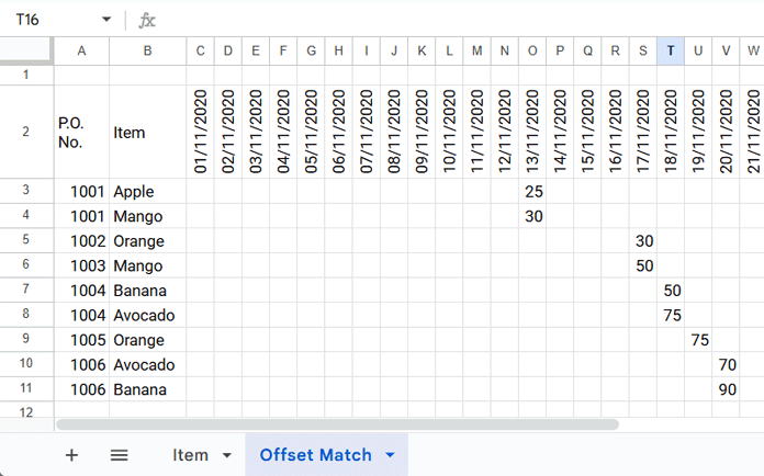 Offset VLOOKUP results showing quantities placed under matching date headers in Google Sheets