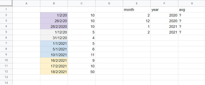 The Problem in Sheets to Solve