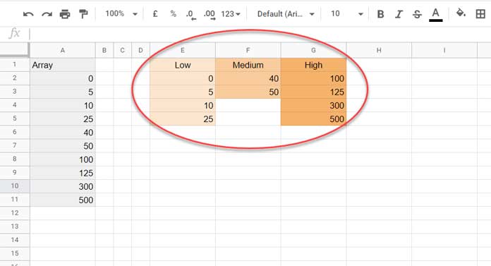 Arrange Numbers into Low, Medium, and High