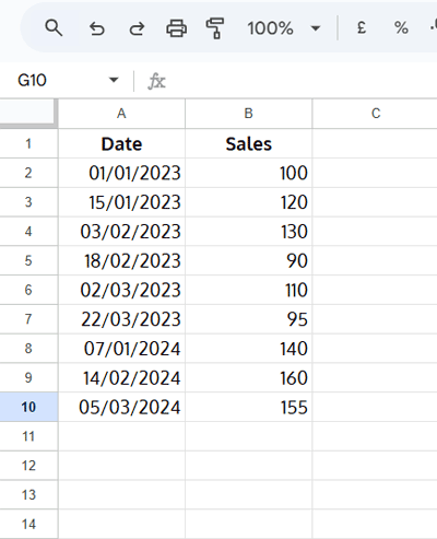 Google Sheets table showing sample sales data across multiple months and years for monthly averaging examples