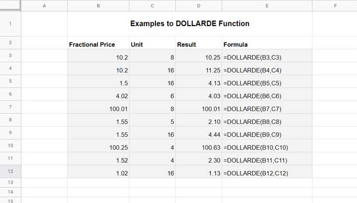 Examples of Using the DOLLARDE Function in Google Sheets