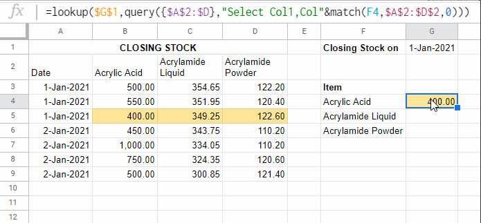 Closing Stock of All Items