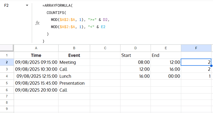 Google Sheets example showing how to count events in particular timeslots using COUNTIFS formula
