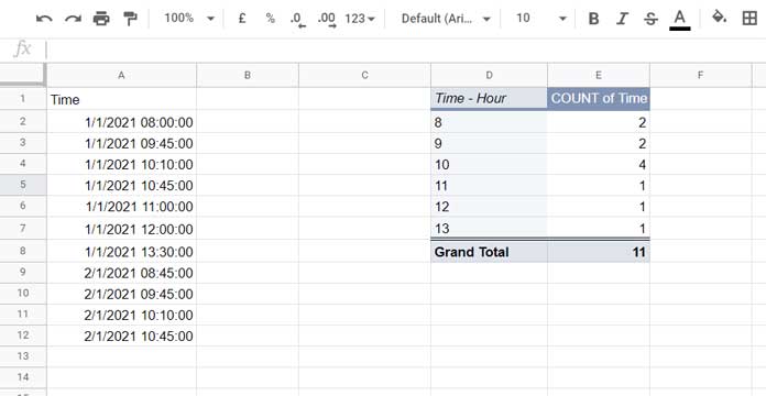 Count Events in Timeslots Using Pivot Table in Google Sheets