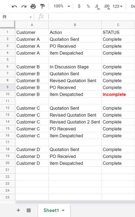 Count completed tasks in Google Sheets - Sample Table